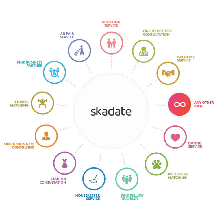 Business Matchmaking Software and Services Skadate